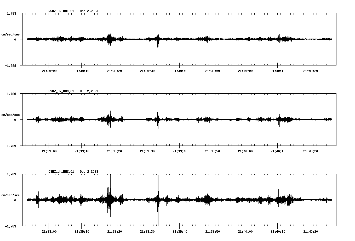 waveform image