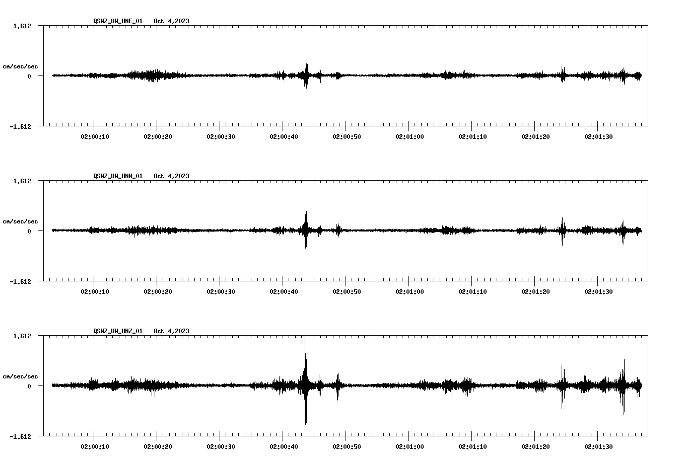 waveform image