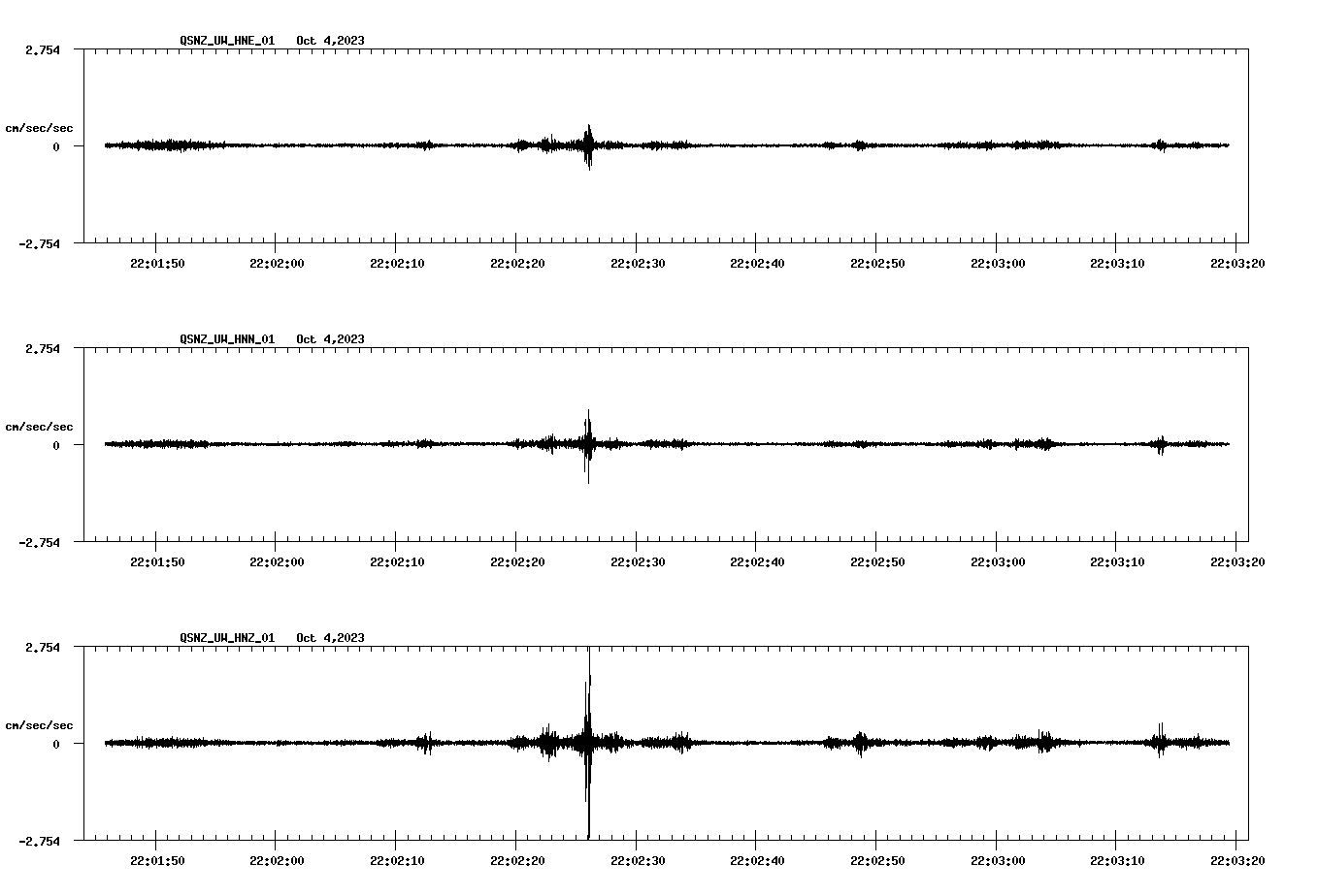 waveform image