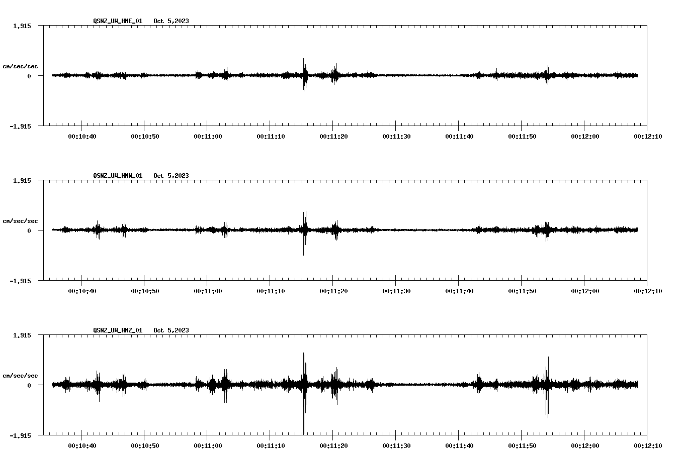 waveform image