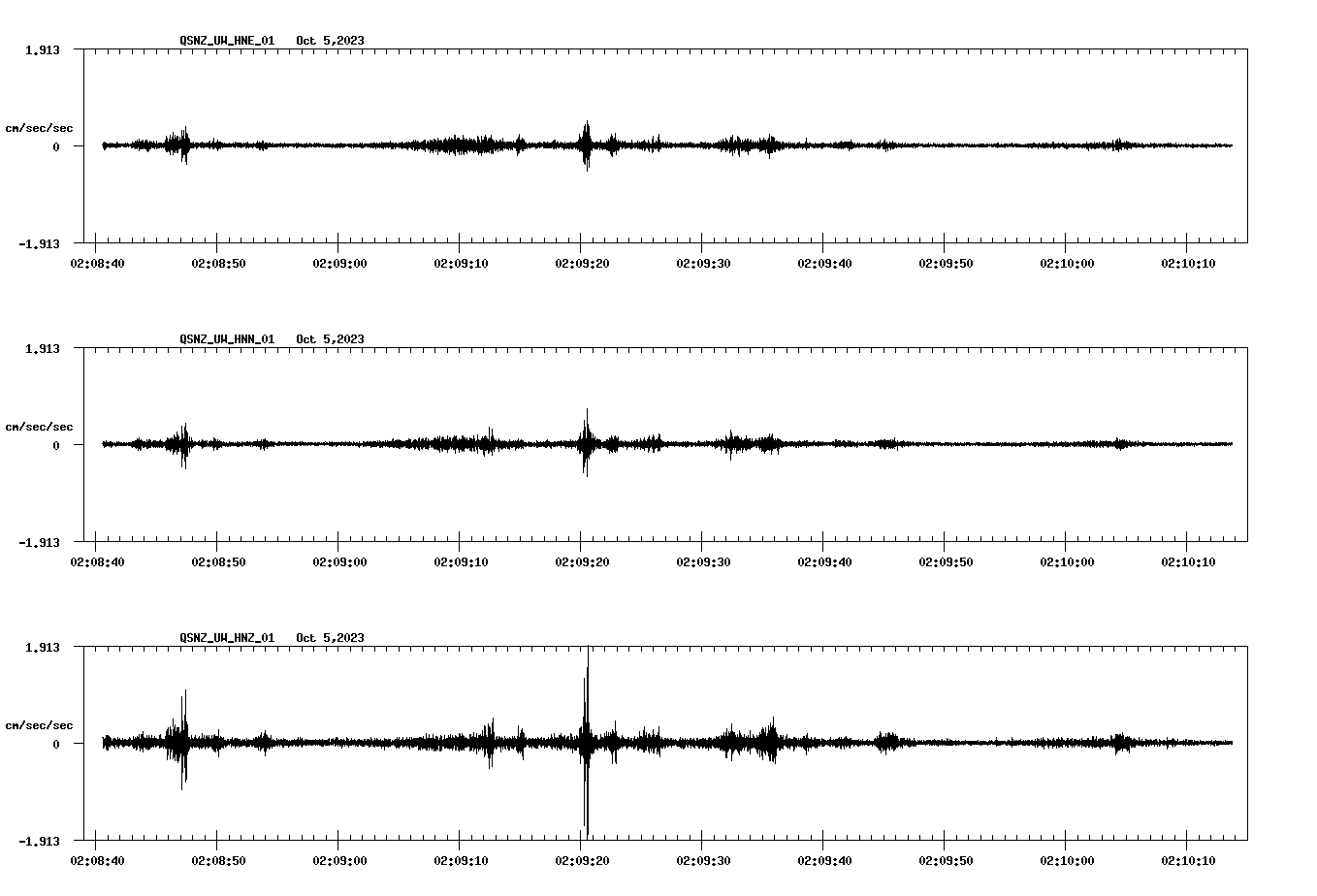 waveform image