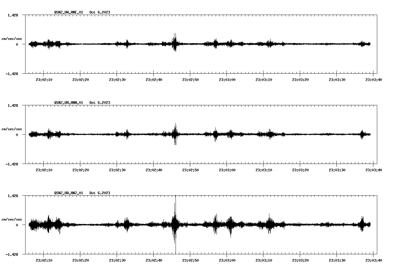 waveform image