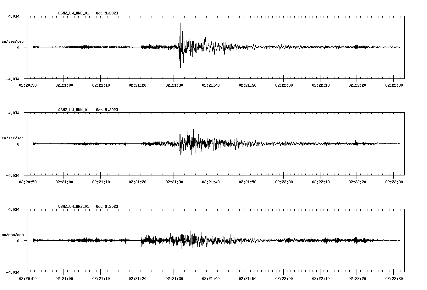 waveform image