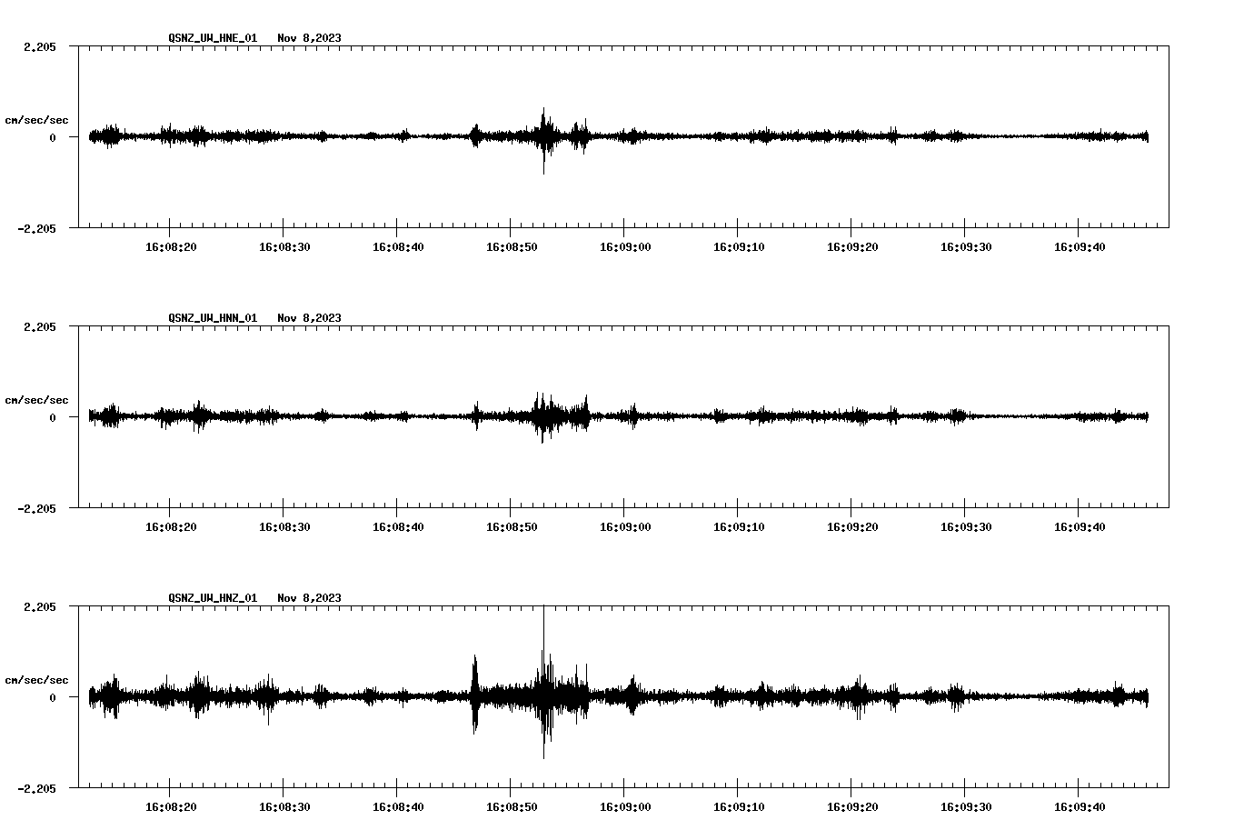 waveform image