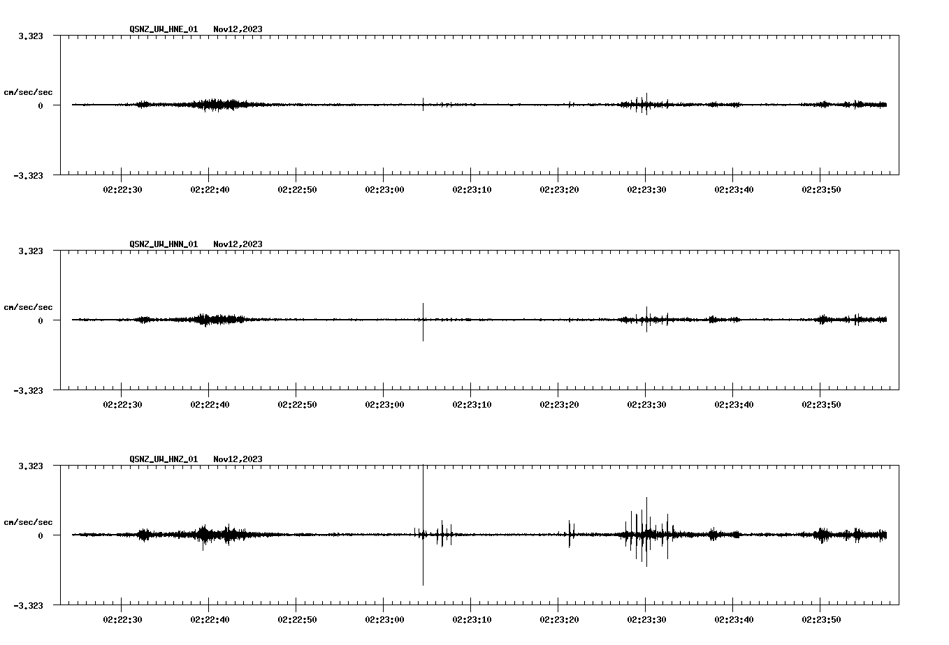 waveform image