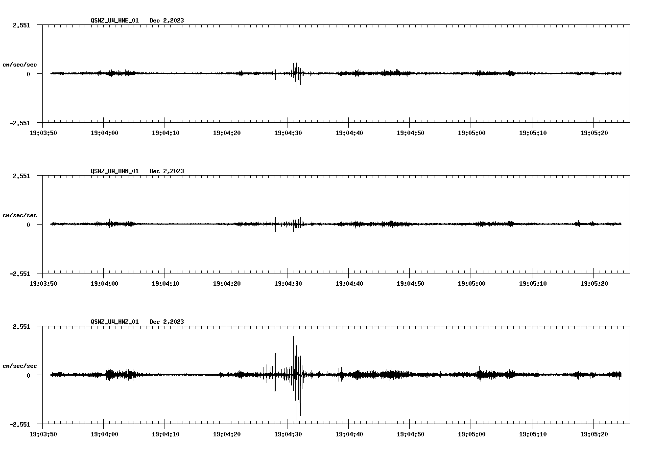 waveform image