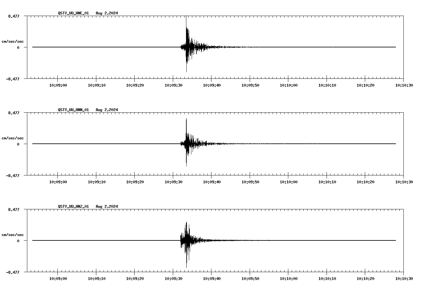 waveform image