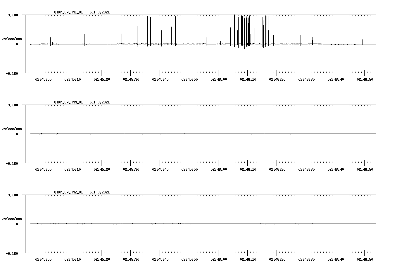 waveform image