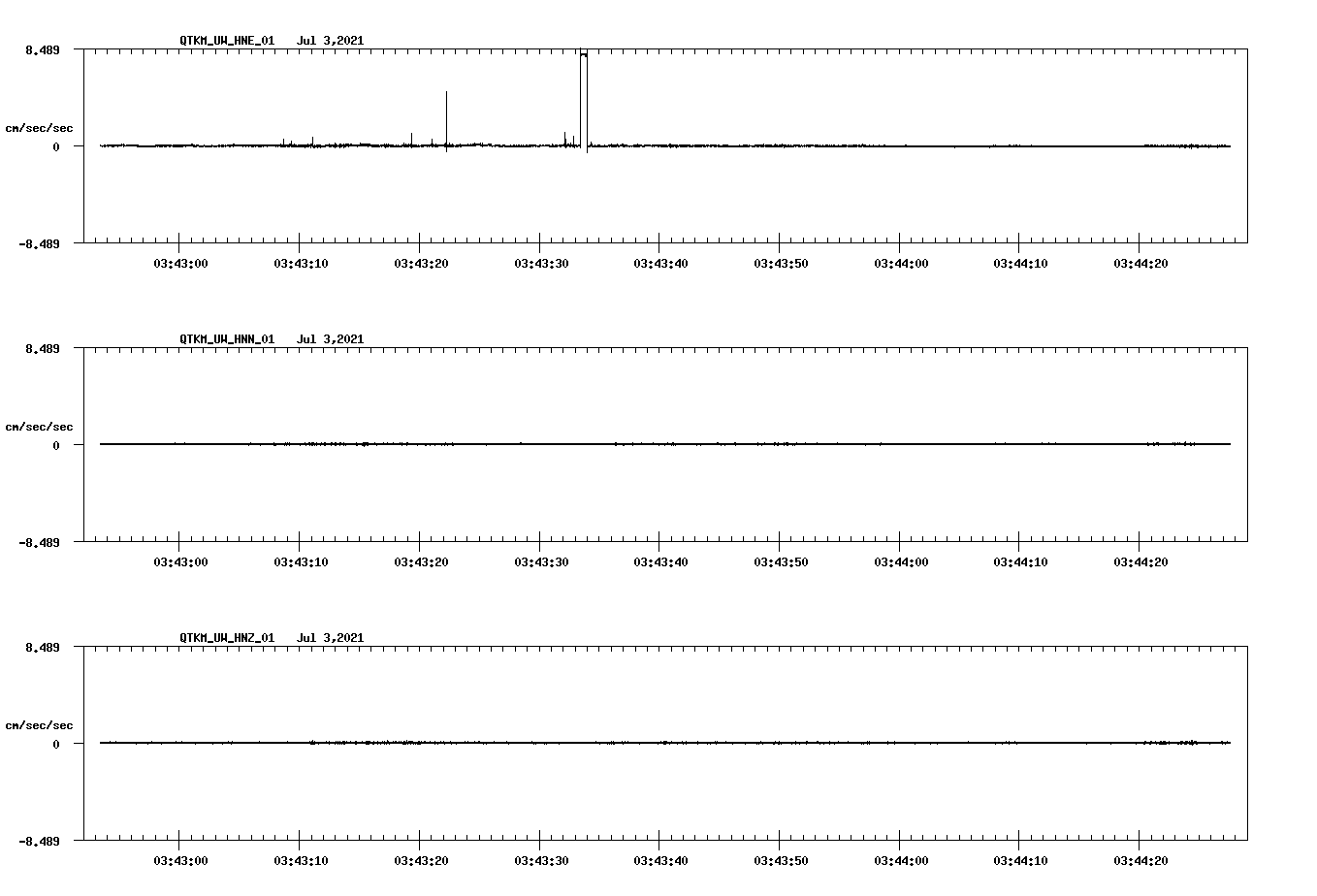 waveform image