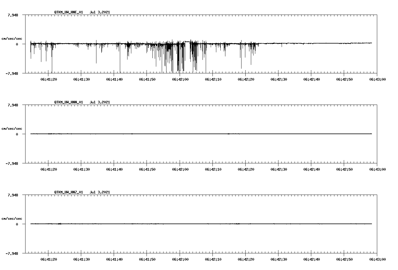 waveform image