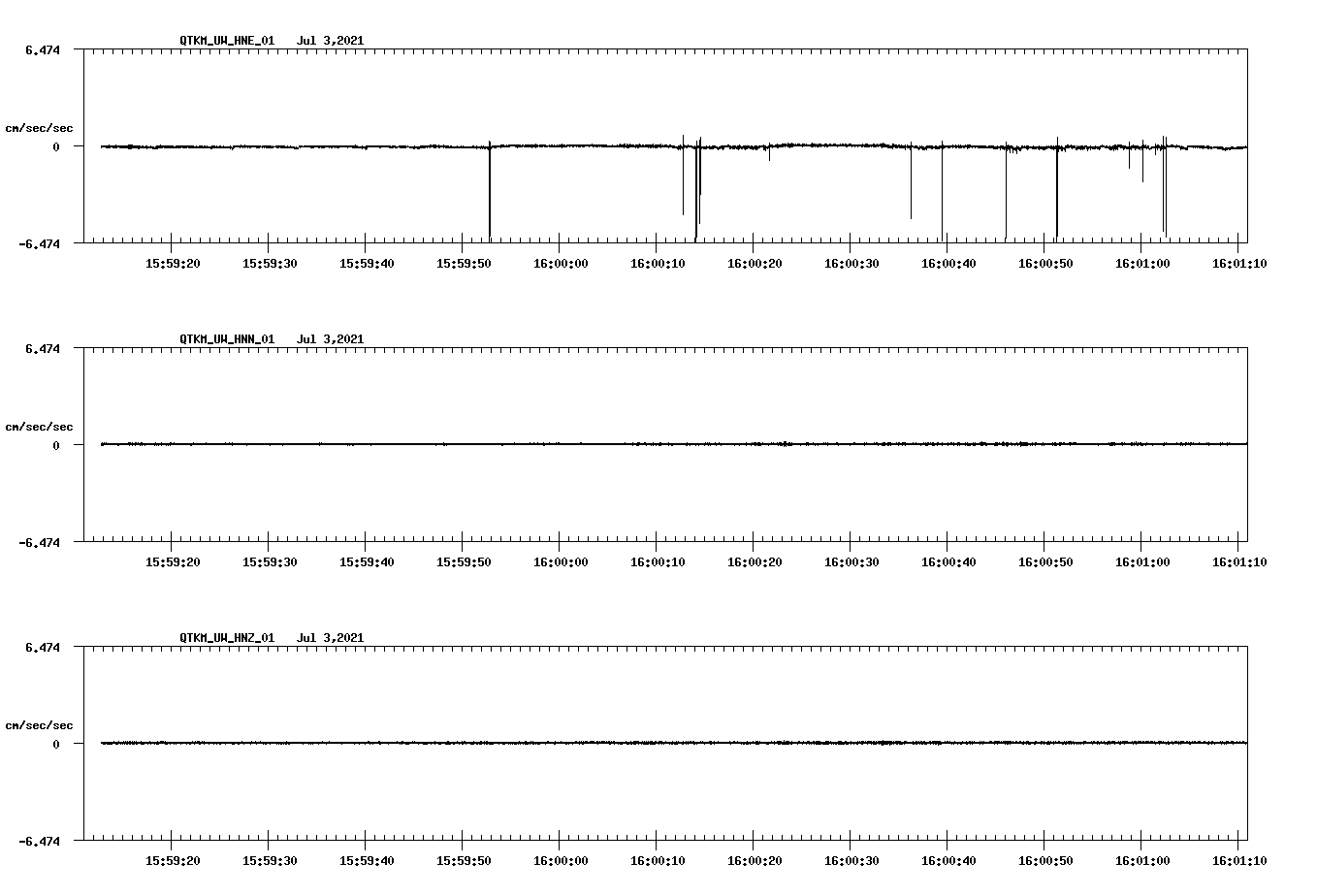 waveform image