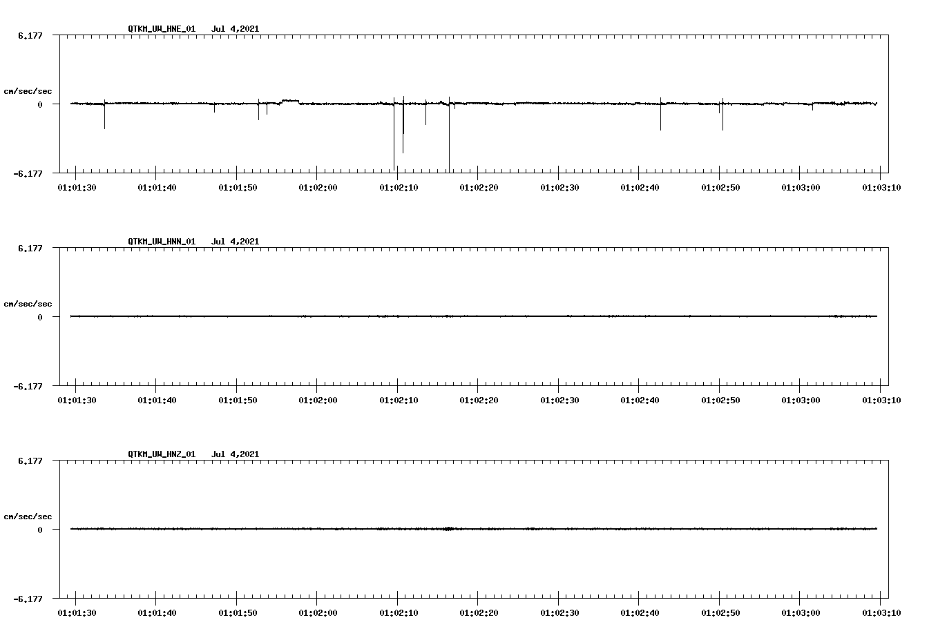 waveform image