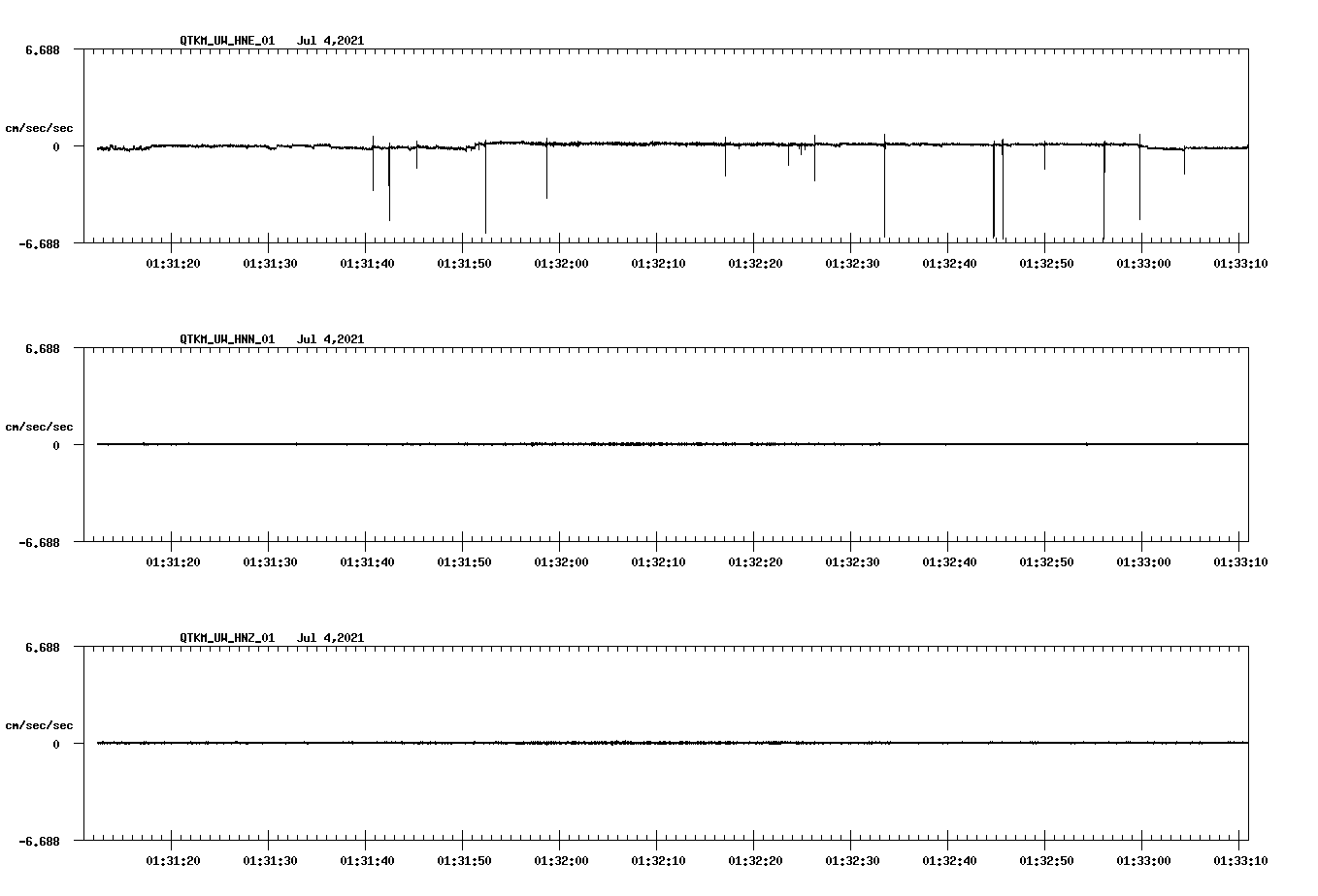 waveform image