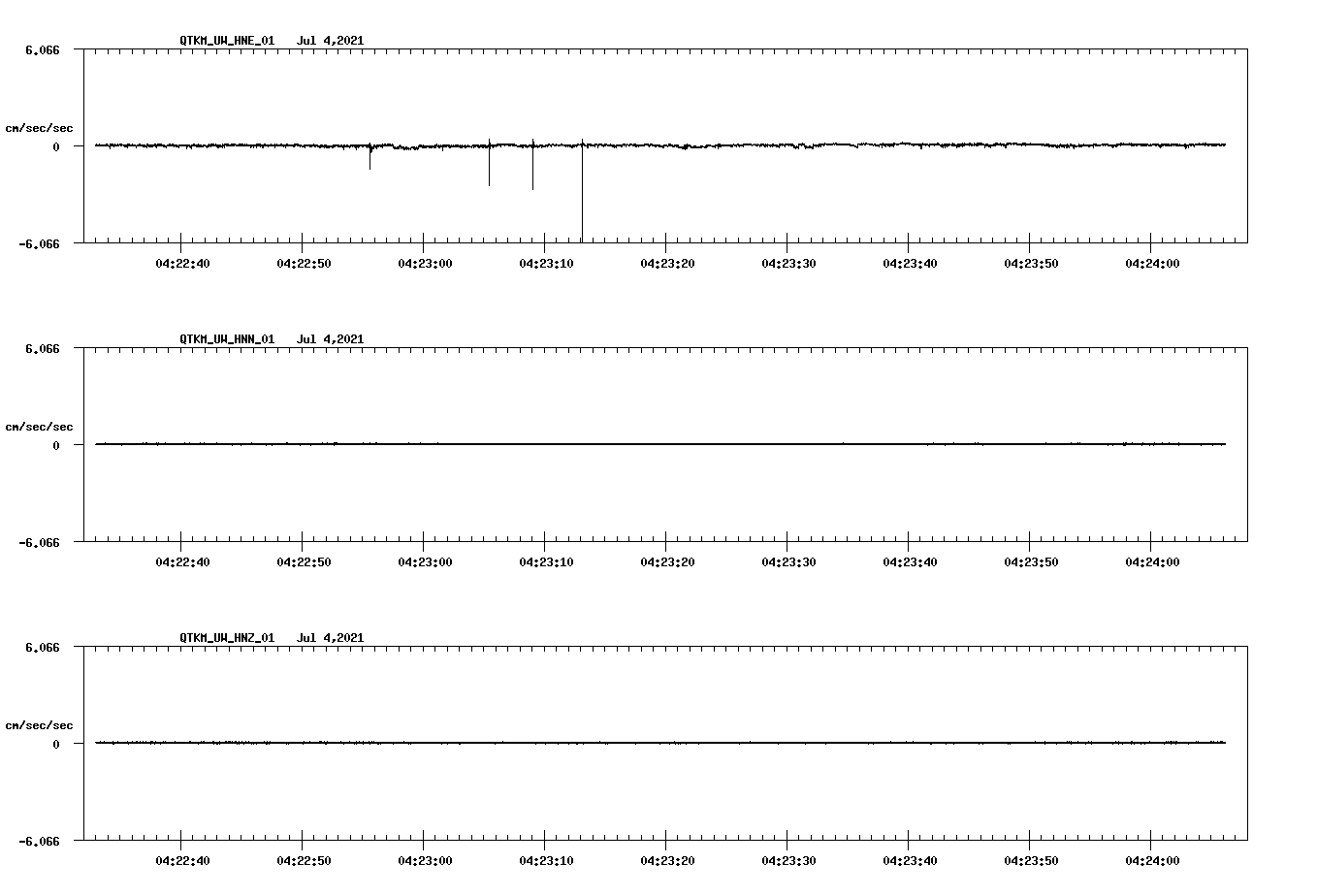 waveform image