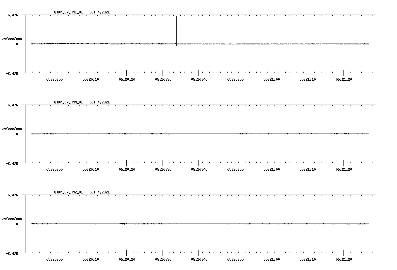 waveform image