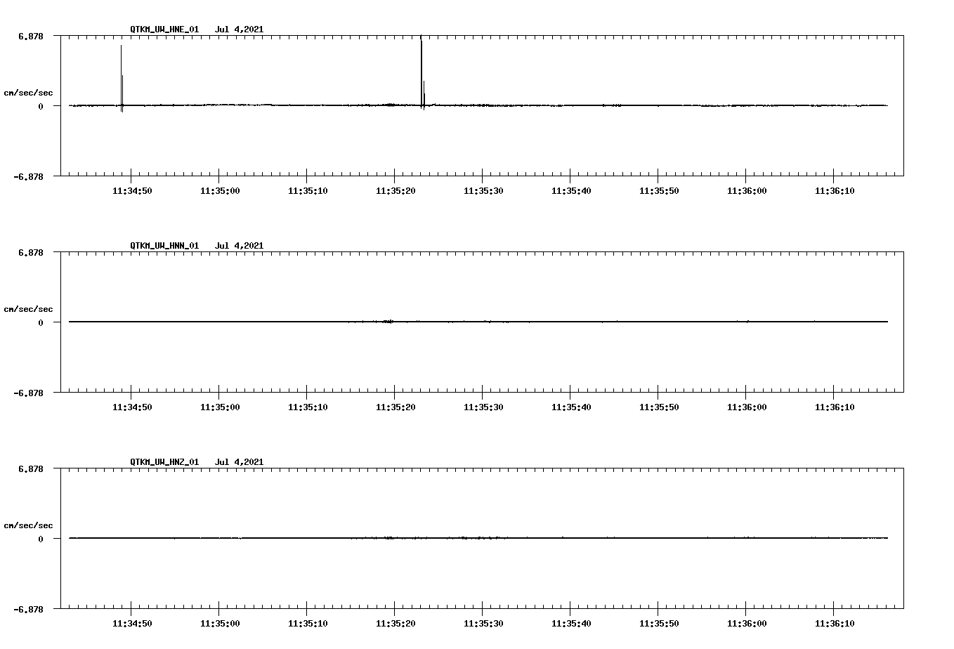 waveform image