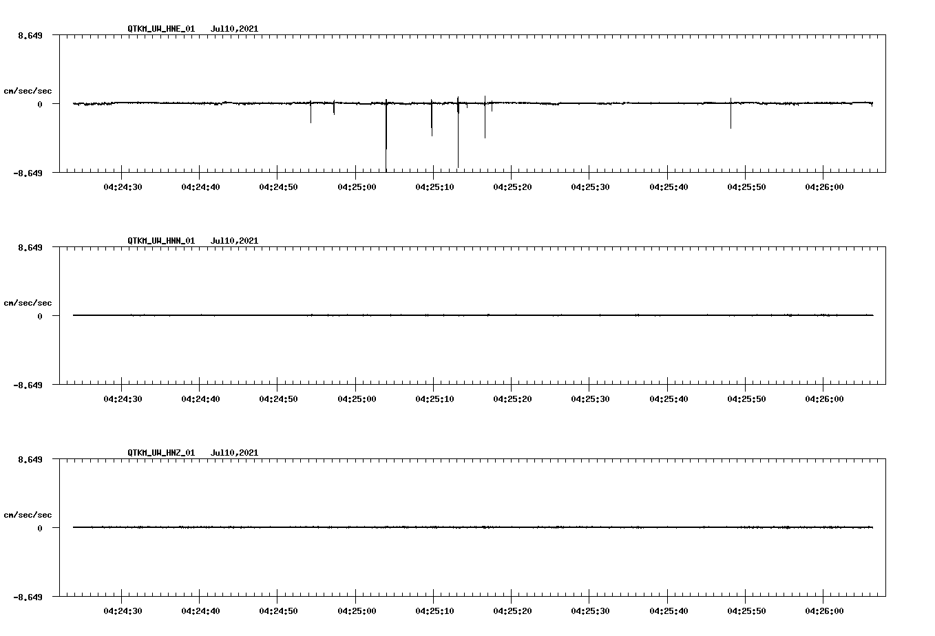 waveform image