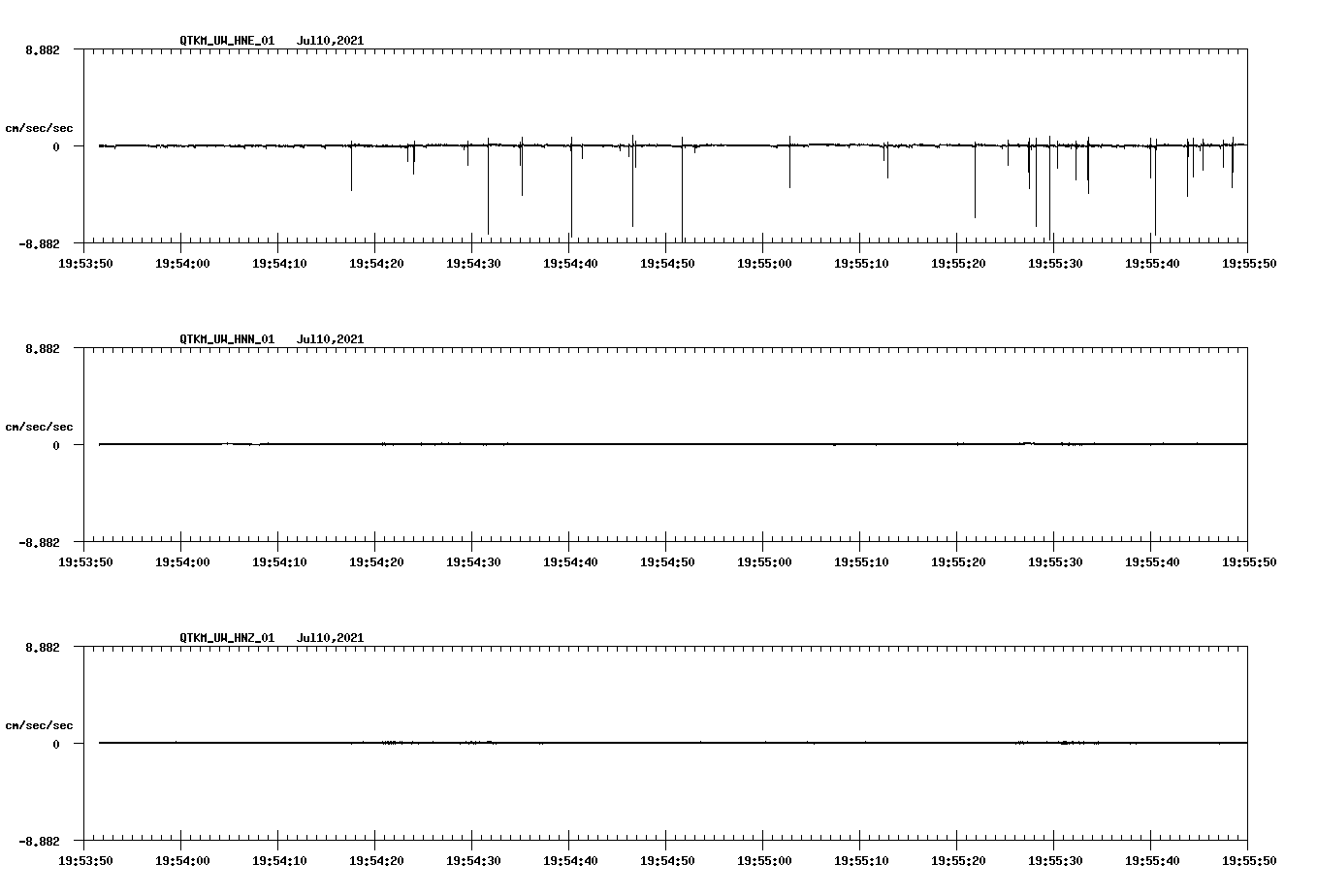 waveform image