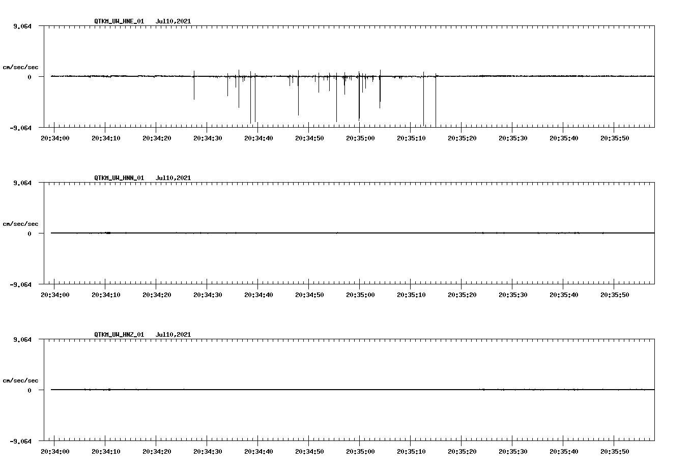 waveform image