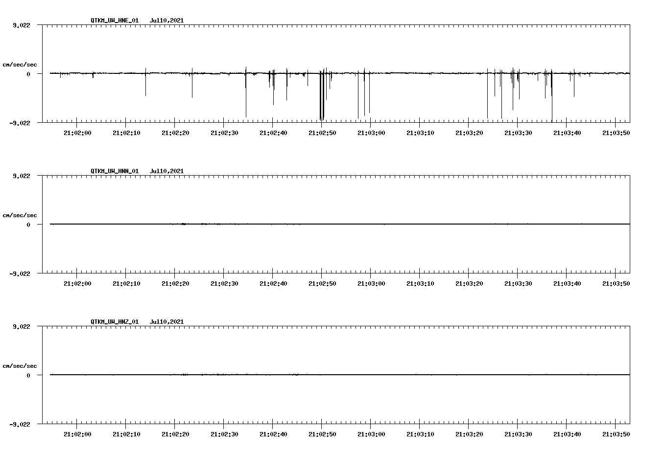 waveform image