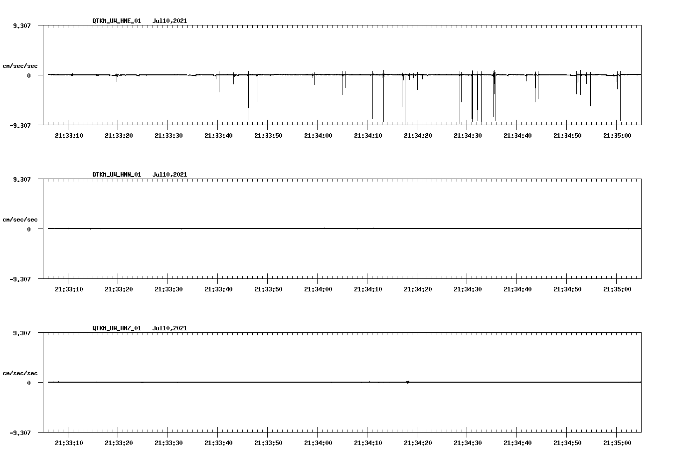 waveform image