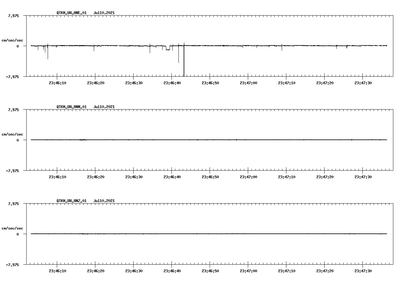 waveform image
