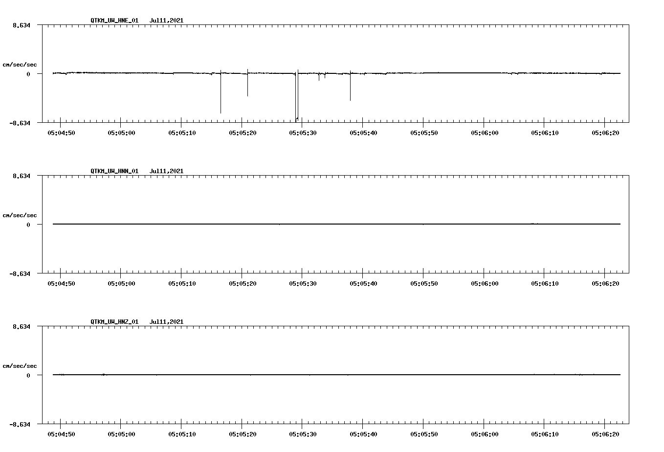 waveform image