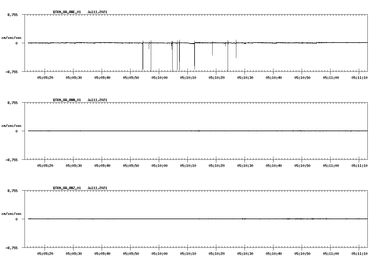 waveform image