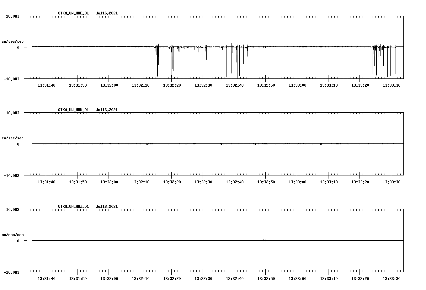waveform image