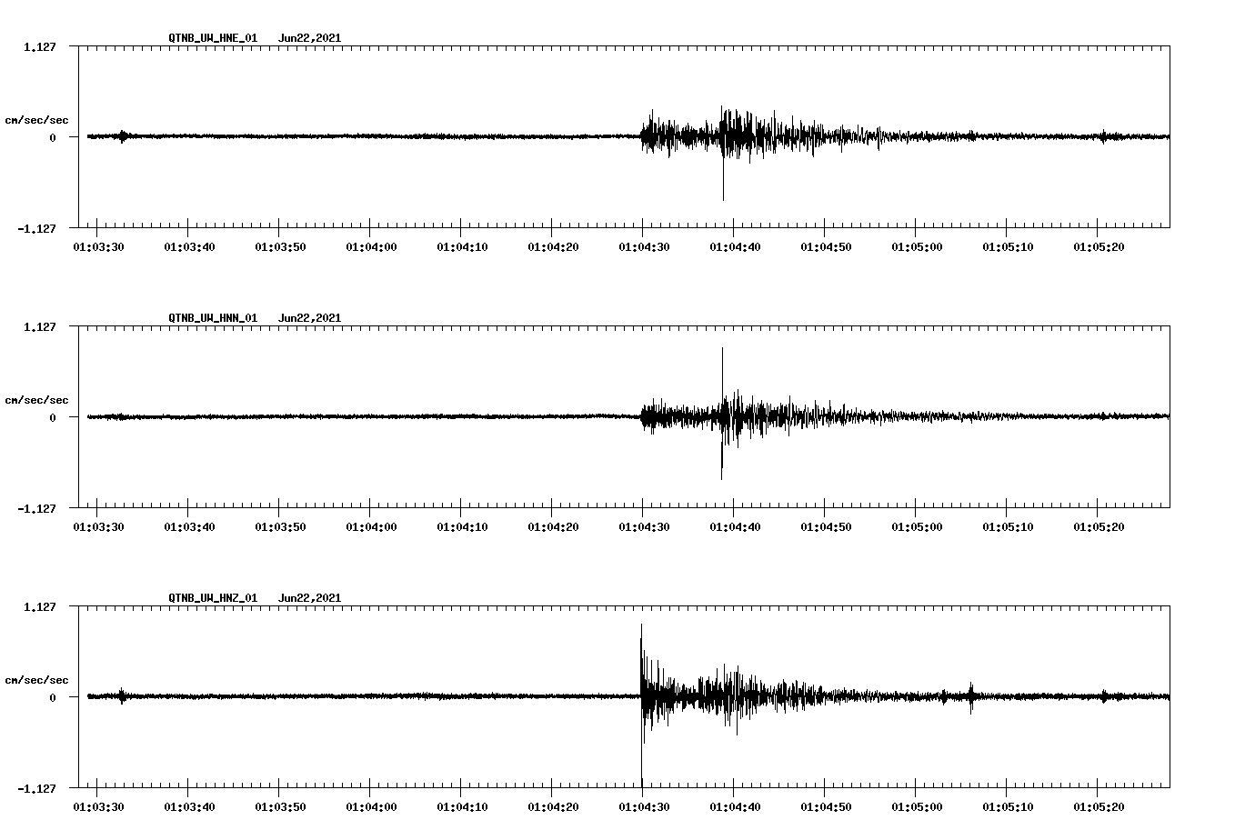 waveform image