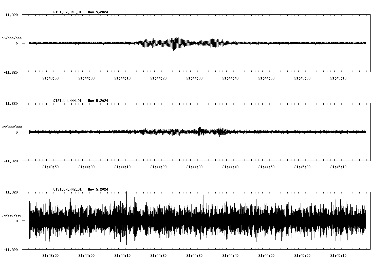 waveform image