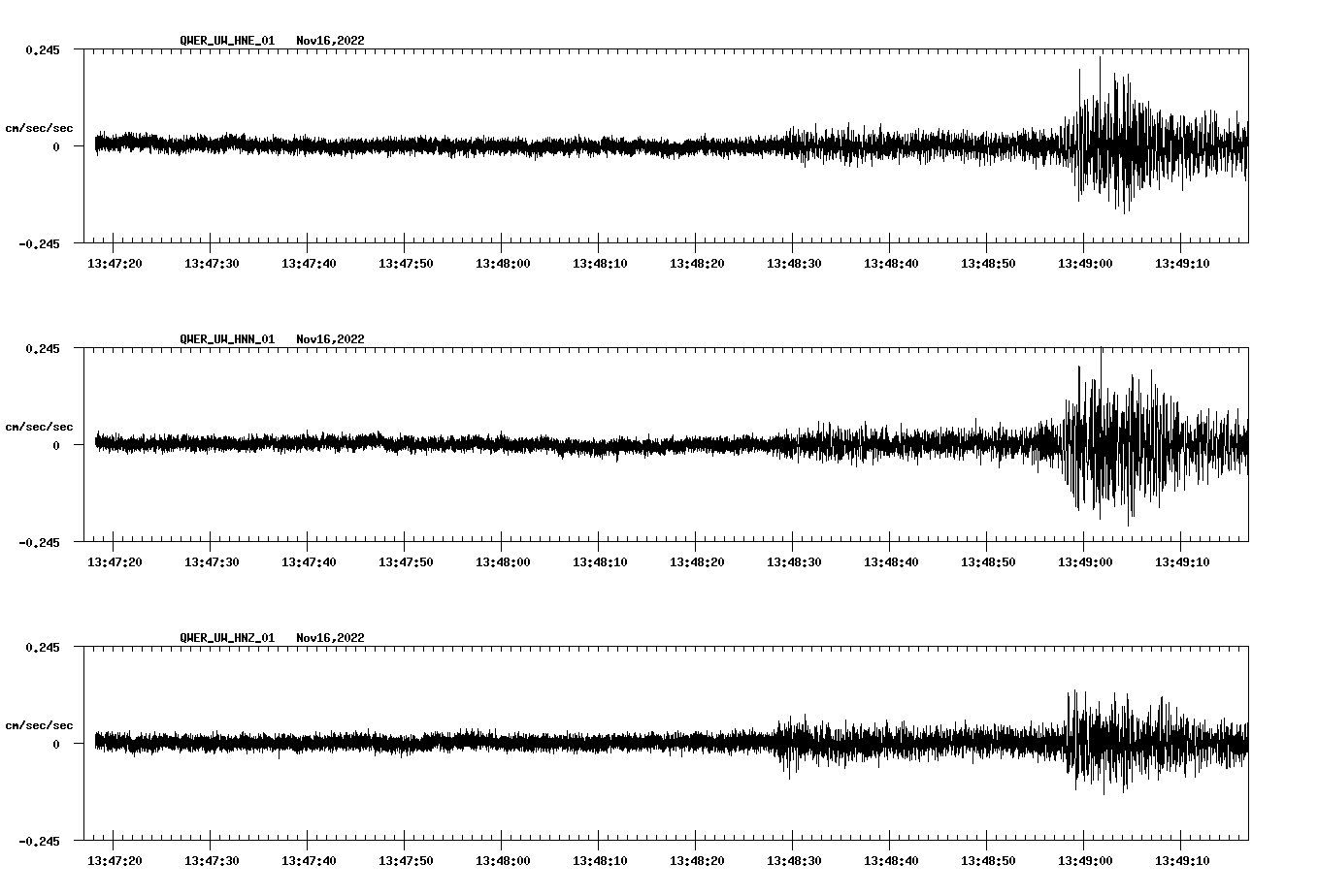 waveform image