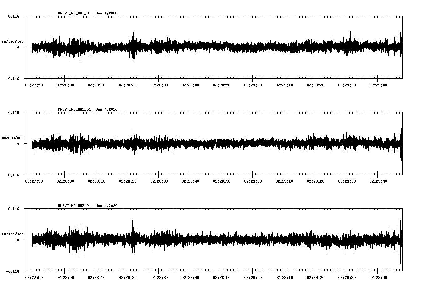 waveform image