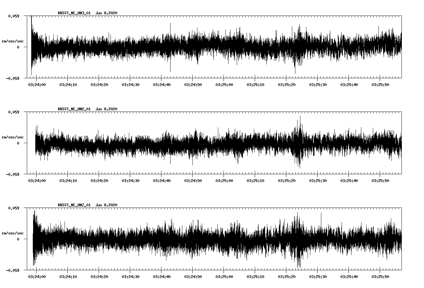 waveform image