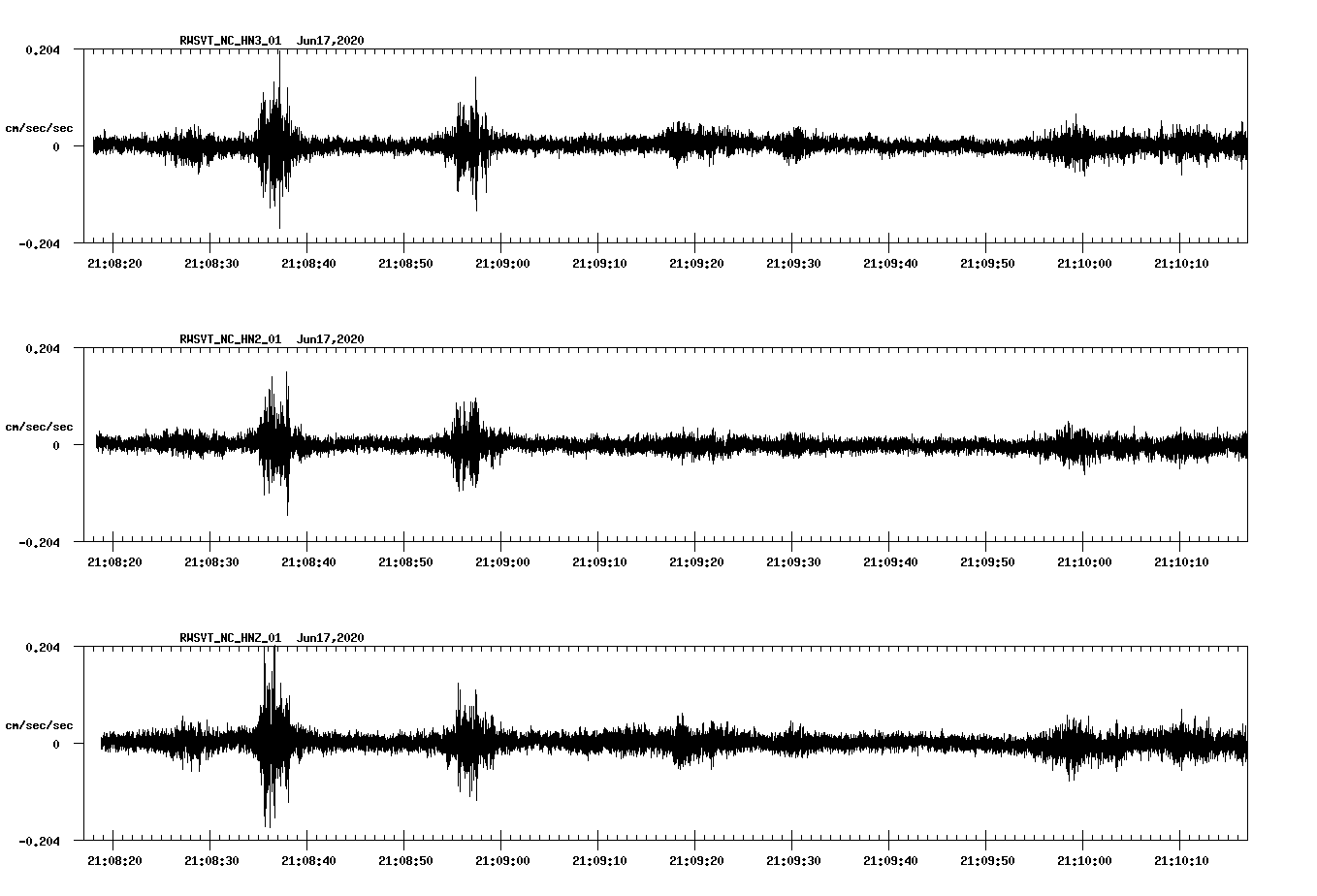 waveform image