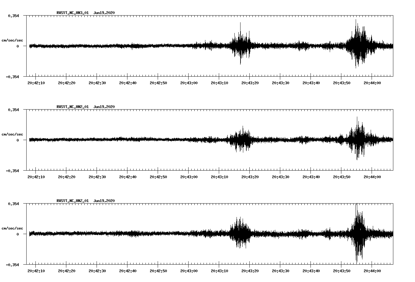 waveform image