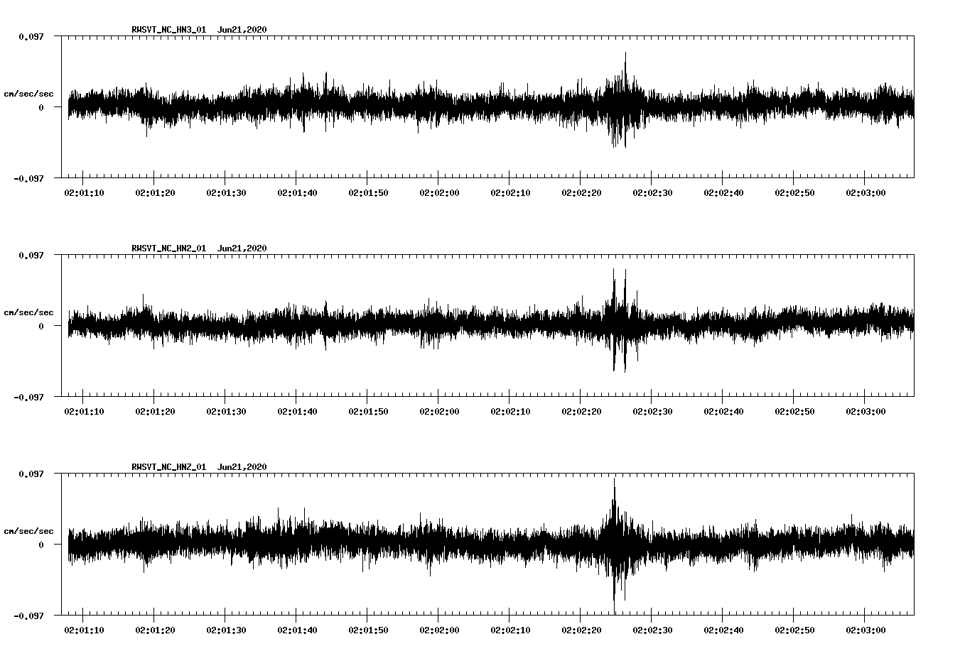 waveform image