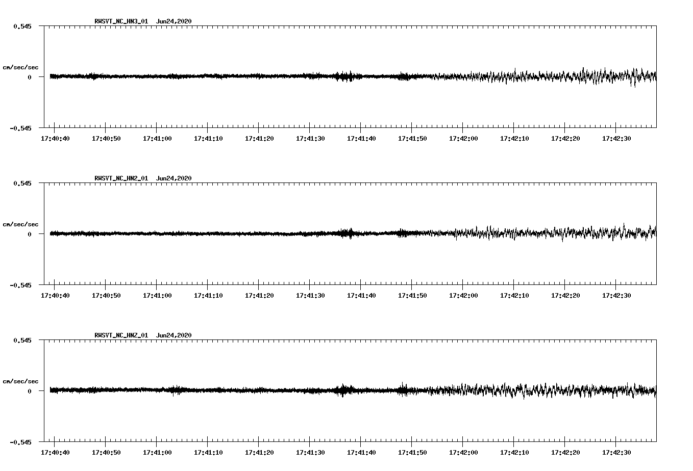 waveform image