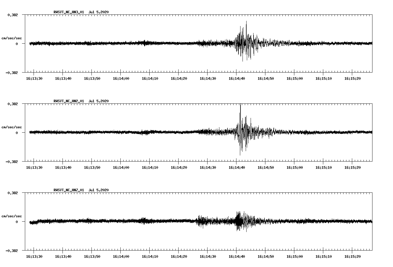 waveform image