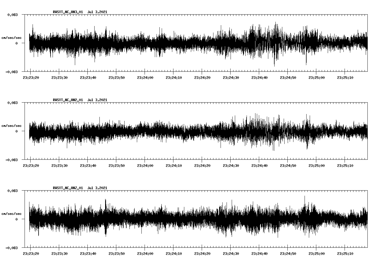 waveform image