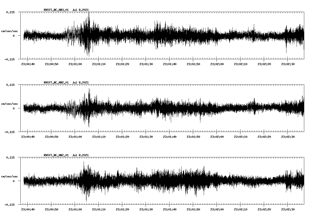 waveform image