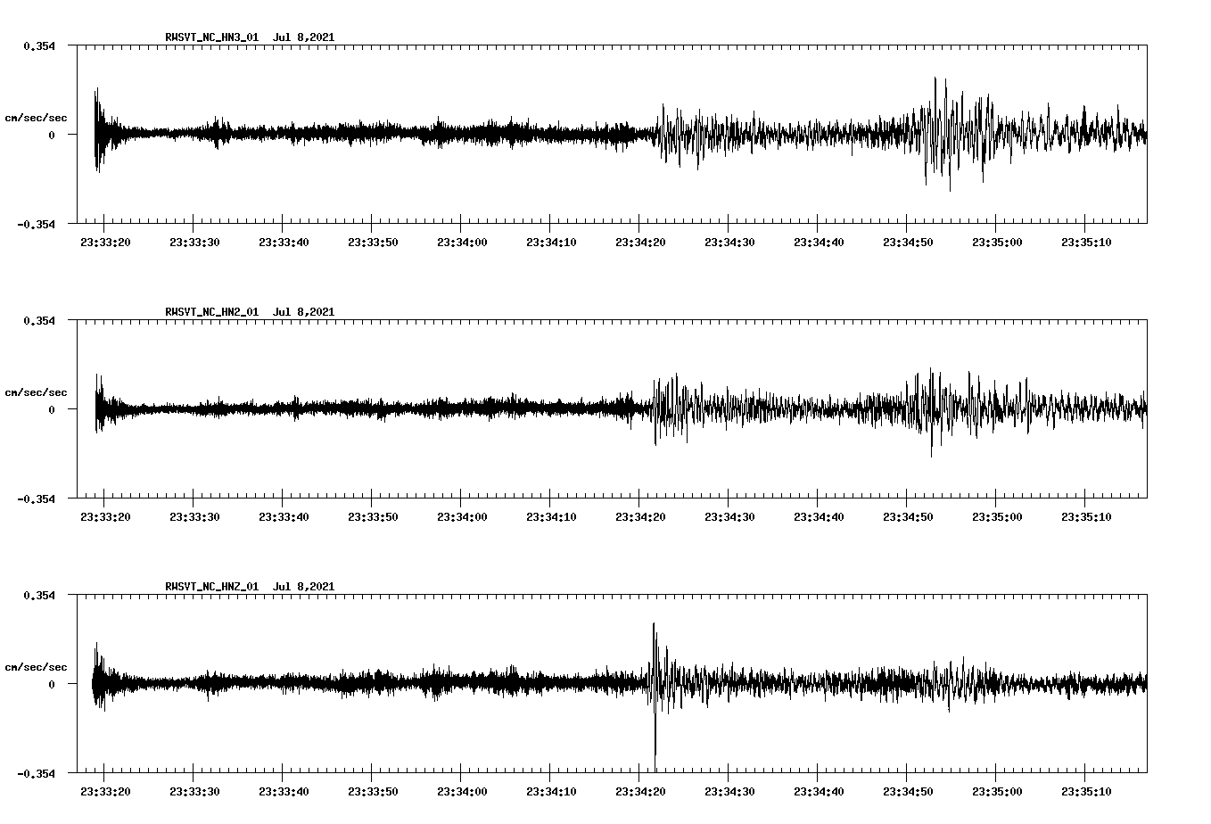 waveform image