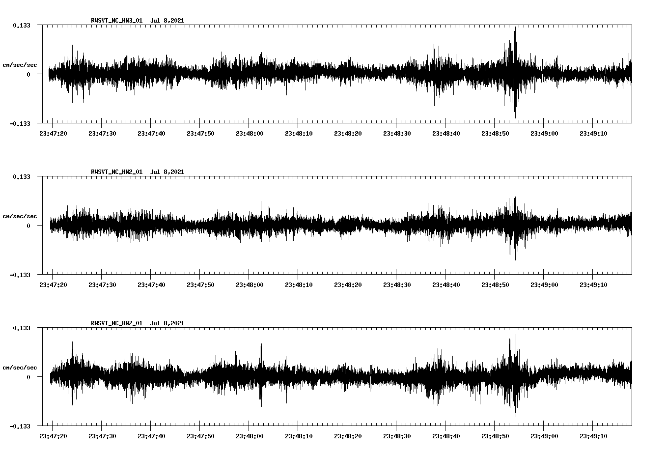 waveform image