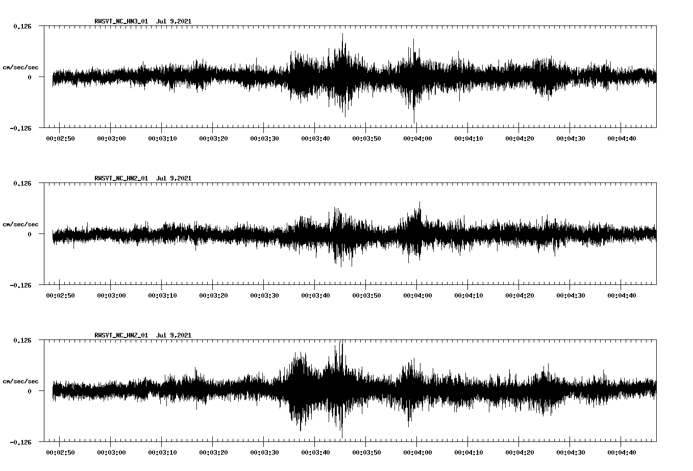 waveform image