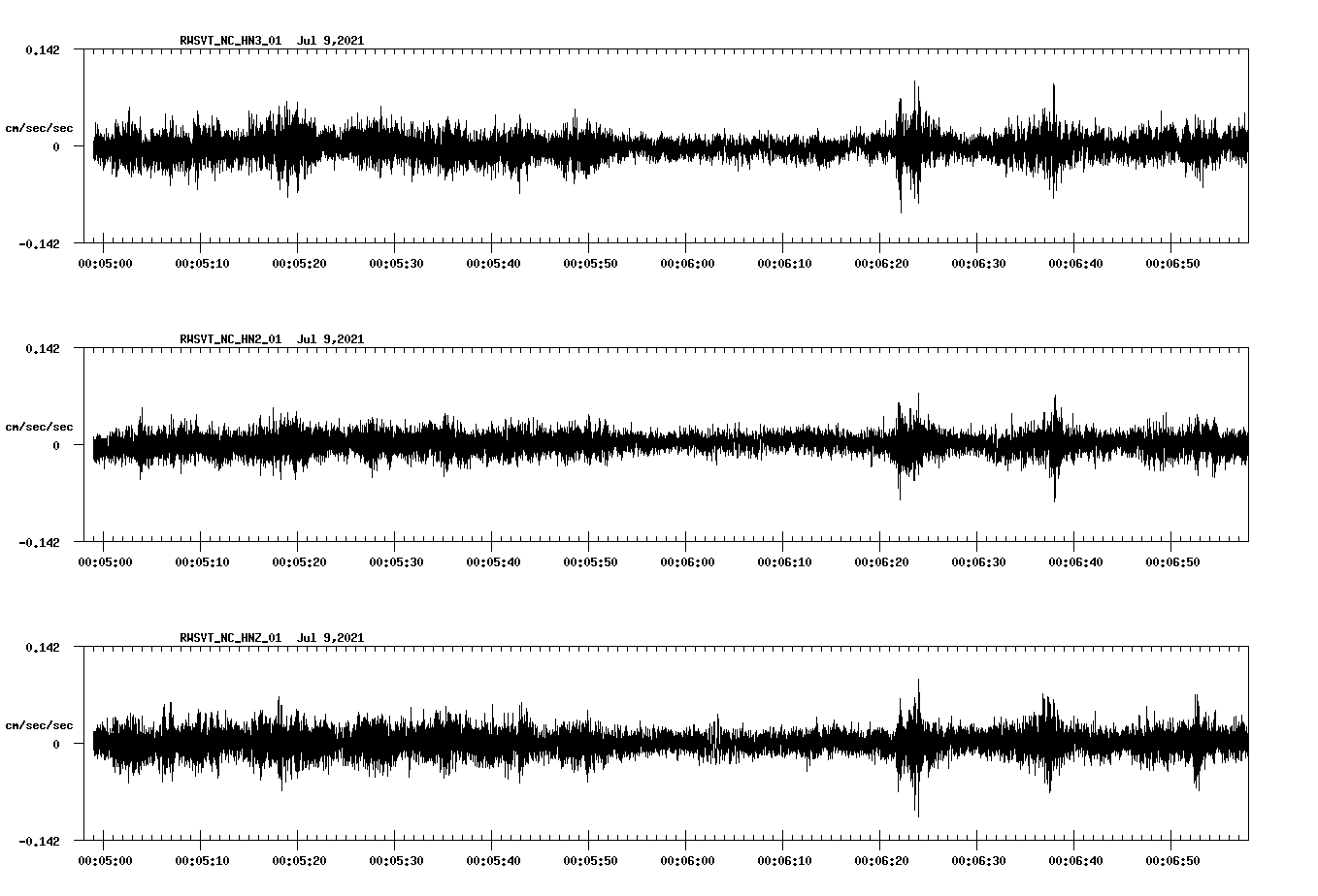 waveform image