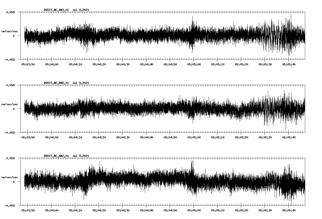 waveform image