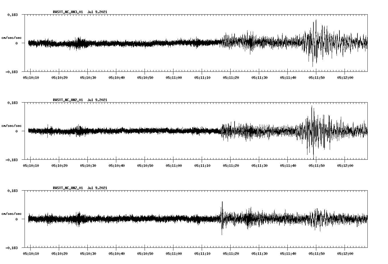 waveform image