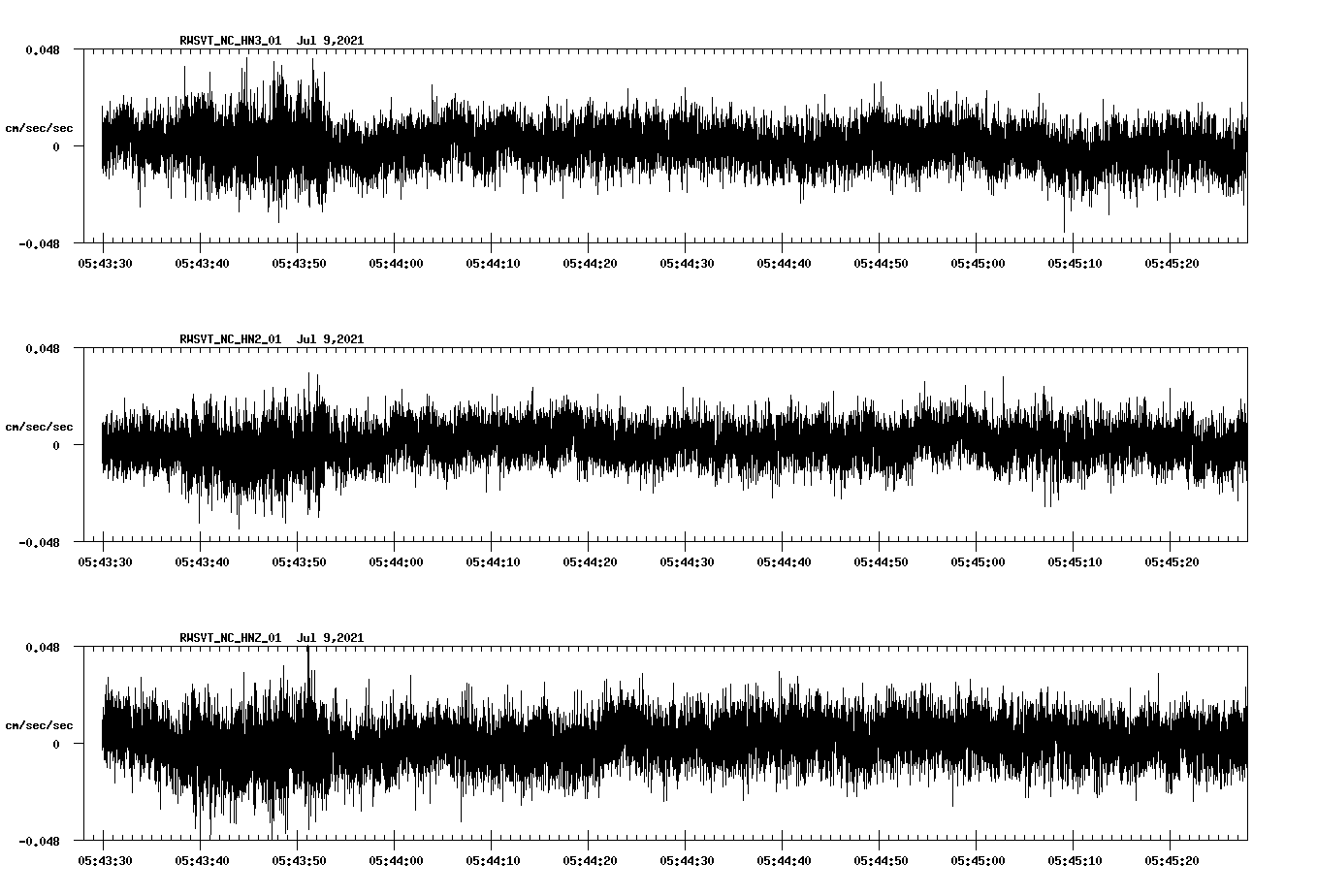 waveform image