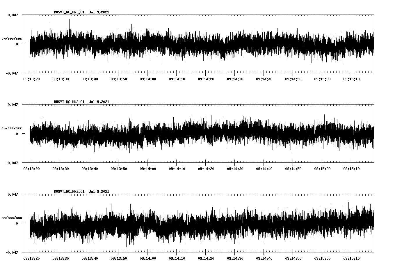 waveform image