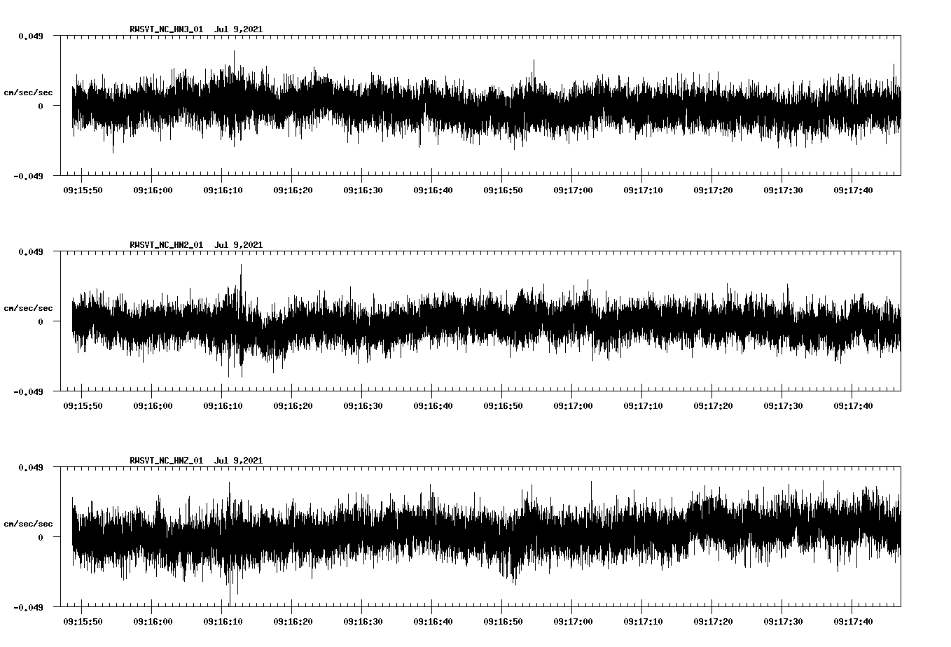waveform image